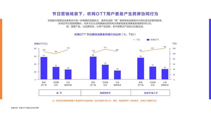 欢网携手群邑智库探究NEWTV商业潜力与营销战术