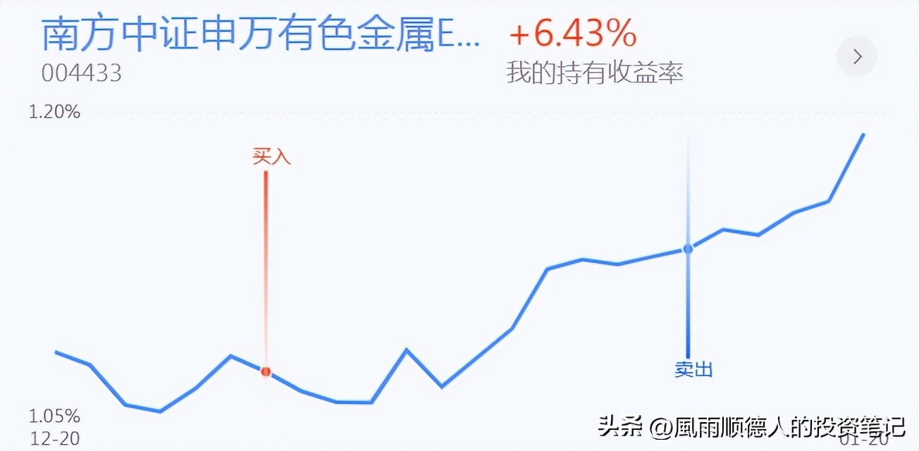 恒生科技怎样加仓,恒生指数短线操作技巧