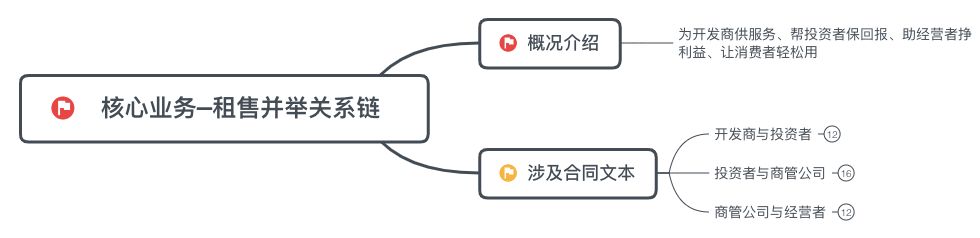 商业地产项目运营管理,商业地产项目全程操盘流程表
