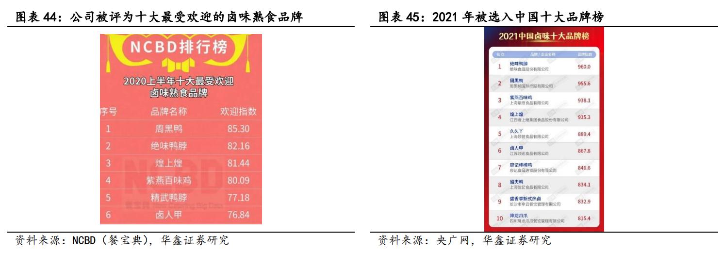 卤味佐餐的前景,紫燕卤味上市