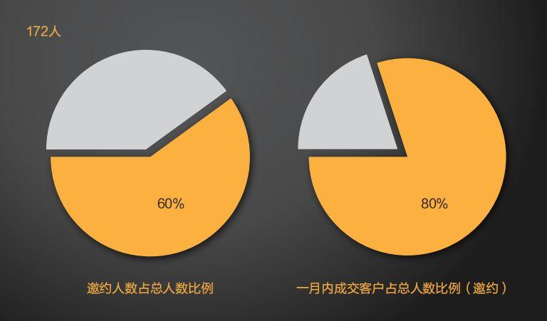 石家庄蓝海智享汇,蓝海智享汇