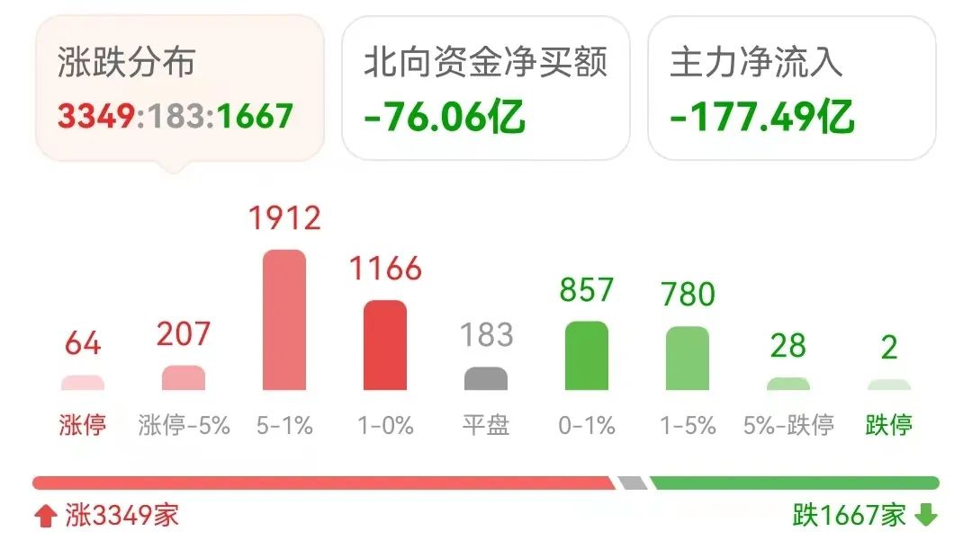 大盘临近变盘日是上还是下,大盘面临变盘风险等待补缺机会