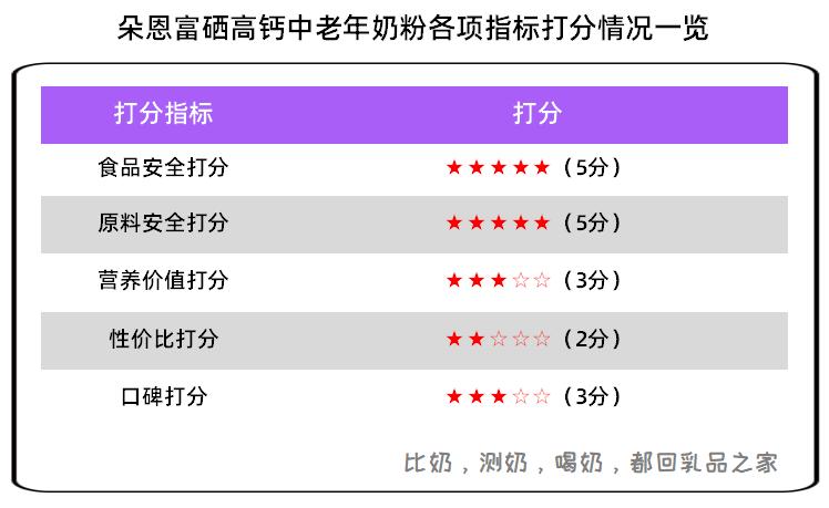 朵恩中老年羊奶粉,品质朵恩羊奶粉