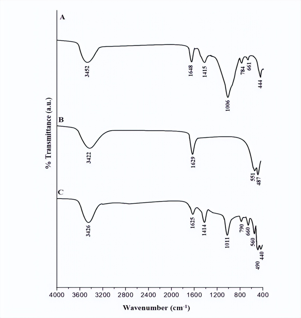 通过Fe3O4纳米复合材料，对水介质中去除Cu和Cd离子进行表征