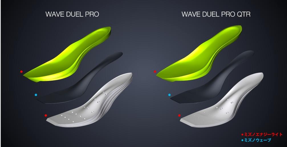 美津浓跑鞋系列矩阵,美津浓跑鞋矩阵