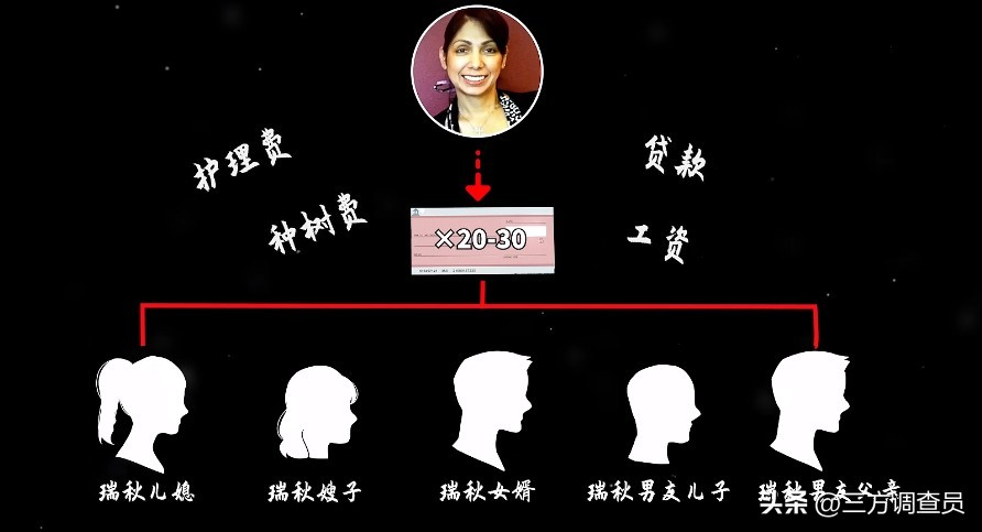 他走进一家算命铺子，就稀里糊涂的少了1600万！美国旧案回顾