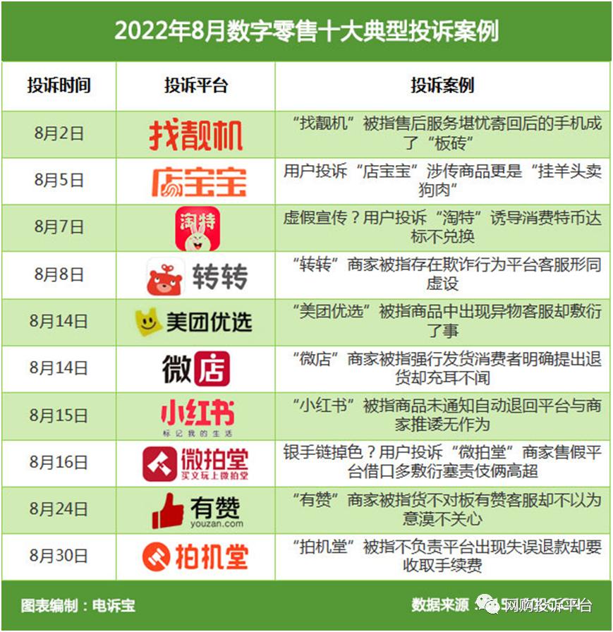 美团优选2023年度报告,美团优选2023年年度报告