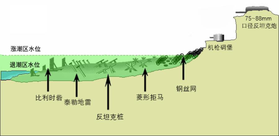 诺曼底战斗,德国诺曼底战役全过程
