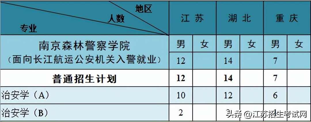 江苏警察警官学院好吗,江苏省警校报考流程