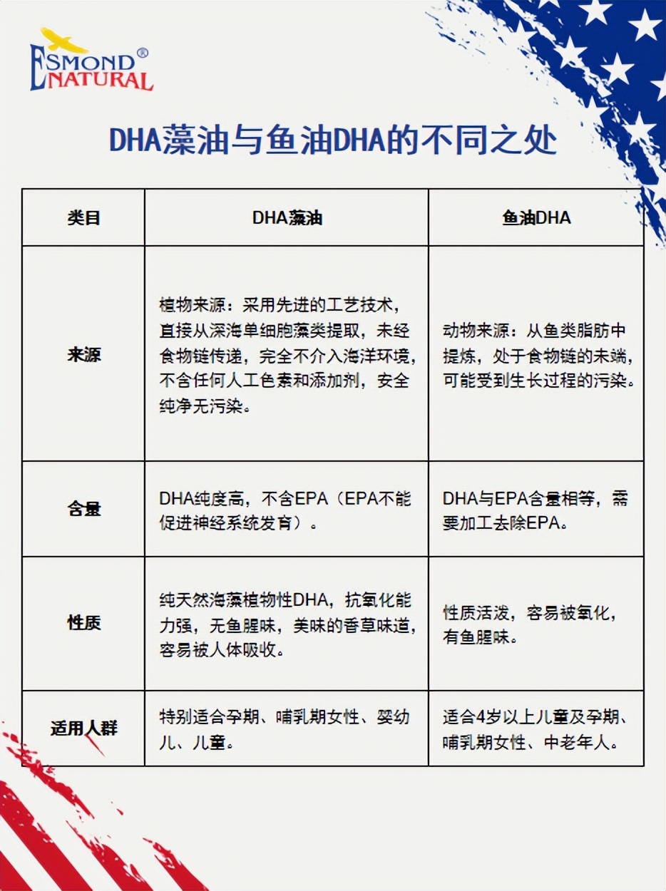 藻油dha十大排行榜测评,藻油dha对视力好吗