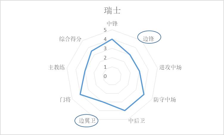 世界杯英格兰队1-2法国,世界杯开赛前巴西法国冠亚军赔率