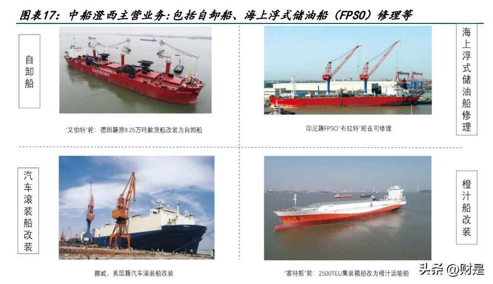 中国船舶工业发展报告,中国船舶科技报告