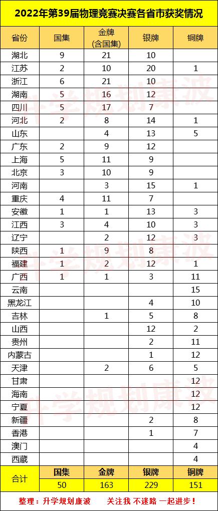 2023物理竞赛决赛获奖名单江苏,2021年物理竞赛获奖名单