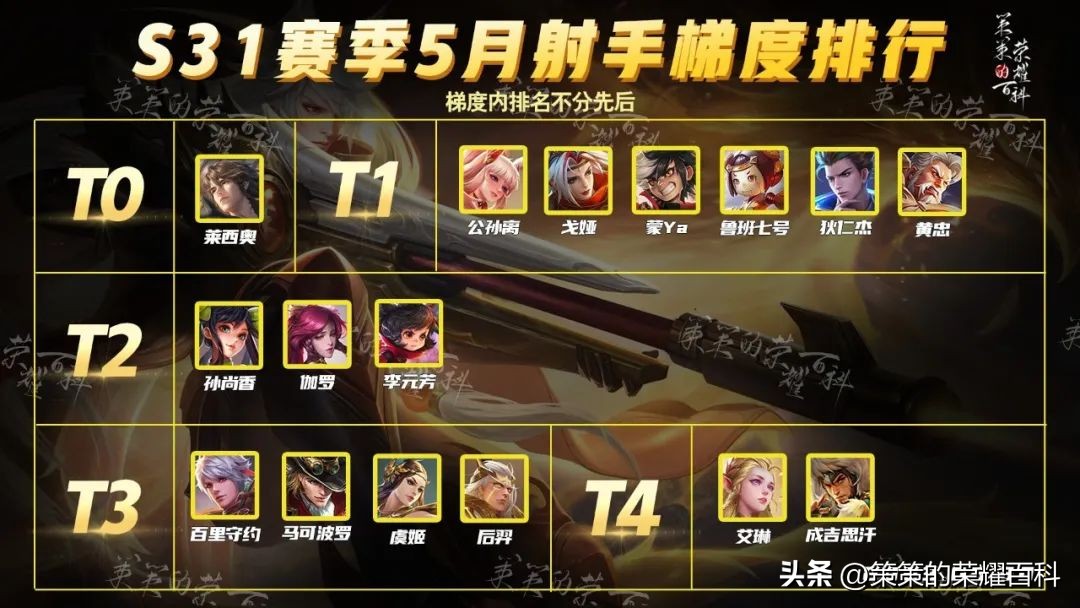 五月份射手梯度,5月初射手排行榜