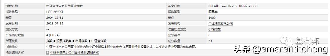 最值得投资的etf板块,下周哪几个etf上市