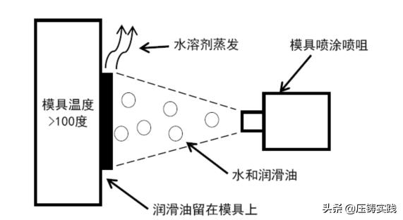 压铸静电喷涂脱模剂,模具脱模剂喷涂