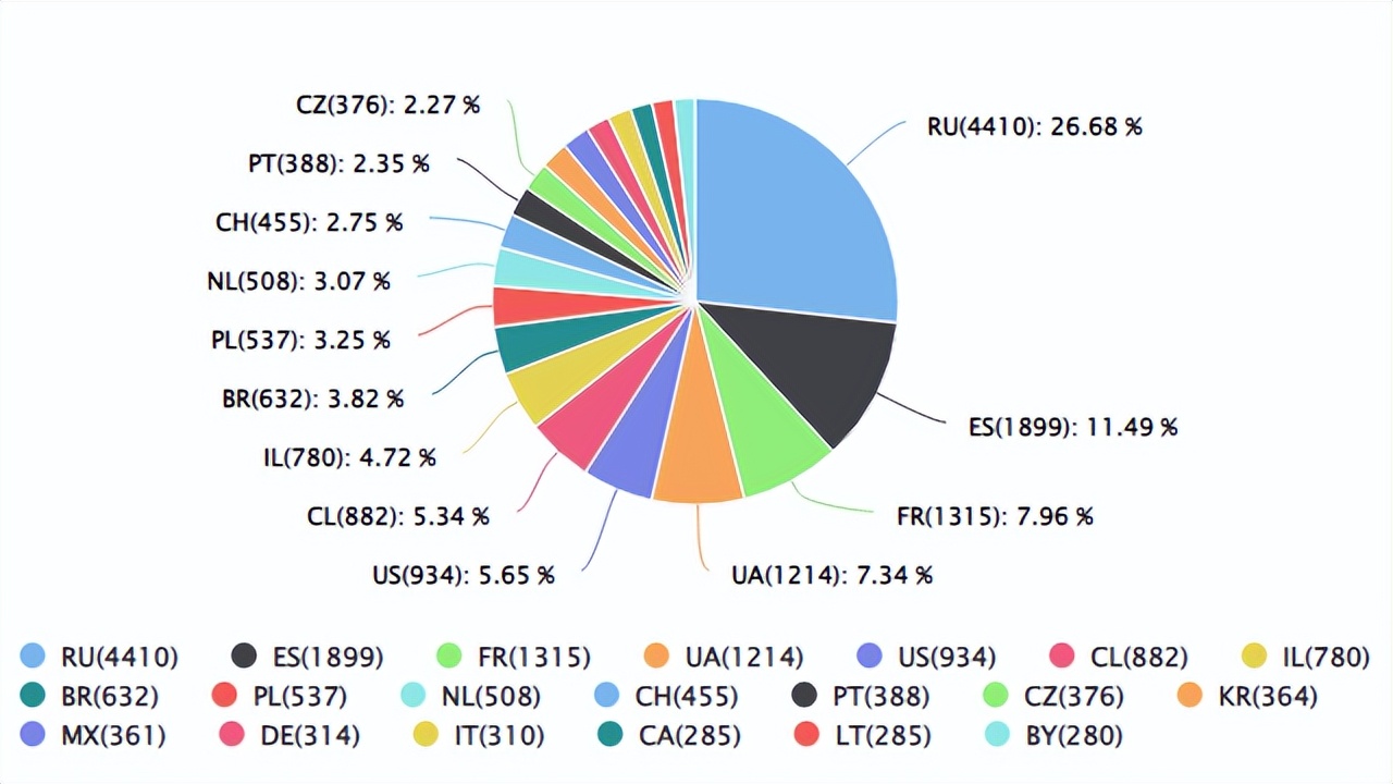 速卖通跨境最新状况,速卖通跨境选品