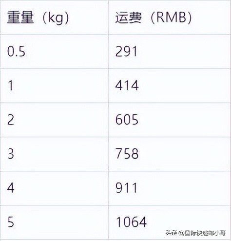 国际快递邮费价格表ems,国际快递邮费价格表寄韩国