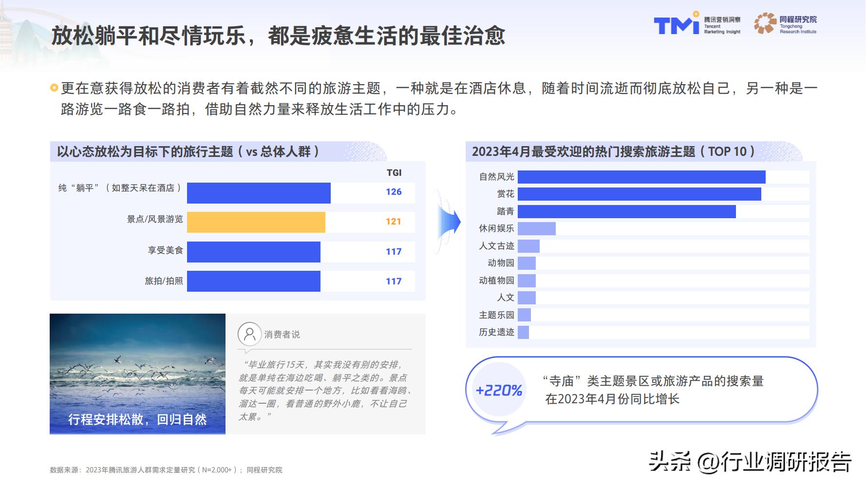 2023年中国旅行消费趋势报告（人群画像、消费新趋势、营销策略）