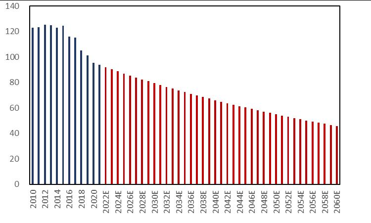 石化行业2024年,国内各行业对原油需求