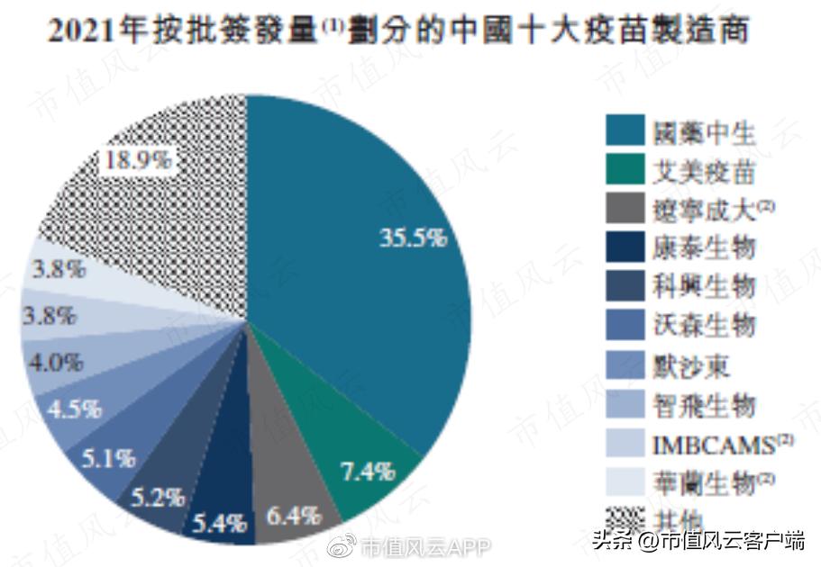 艾美疫苗上市后预计估值 (艾美疫苗营收)