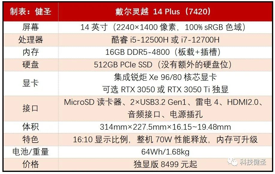 rtx3050和1050ti显卡差距,rtx3050和gtx1070ti