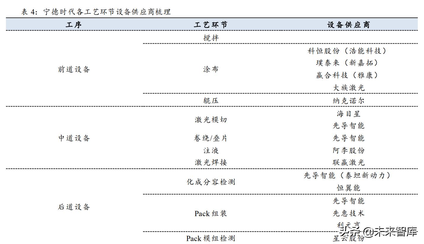 锂电设备市场分析,锂电设备行业市场分析