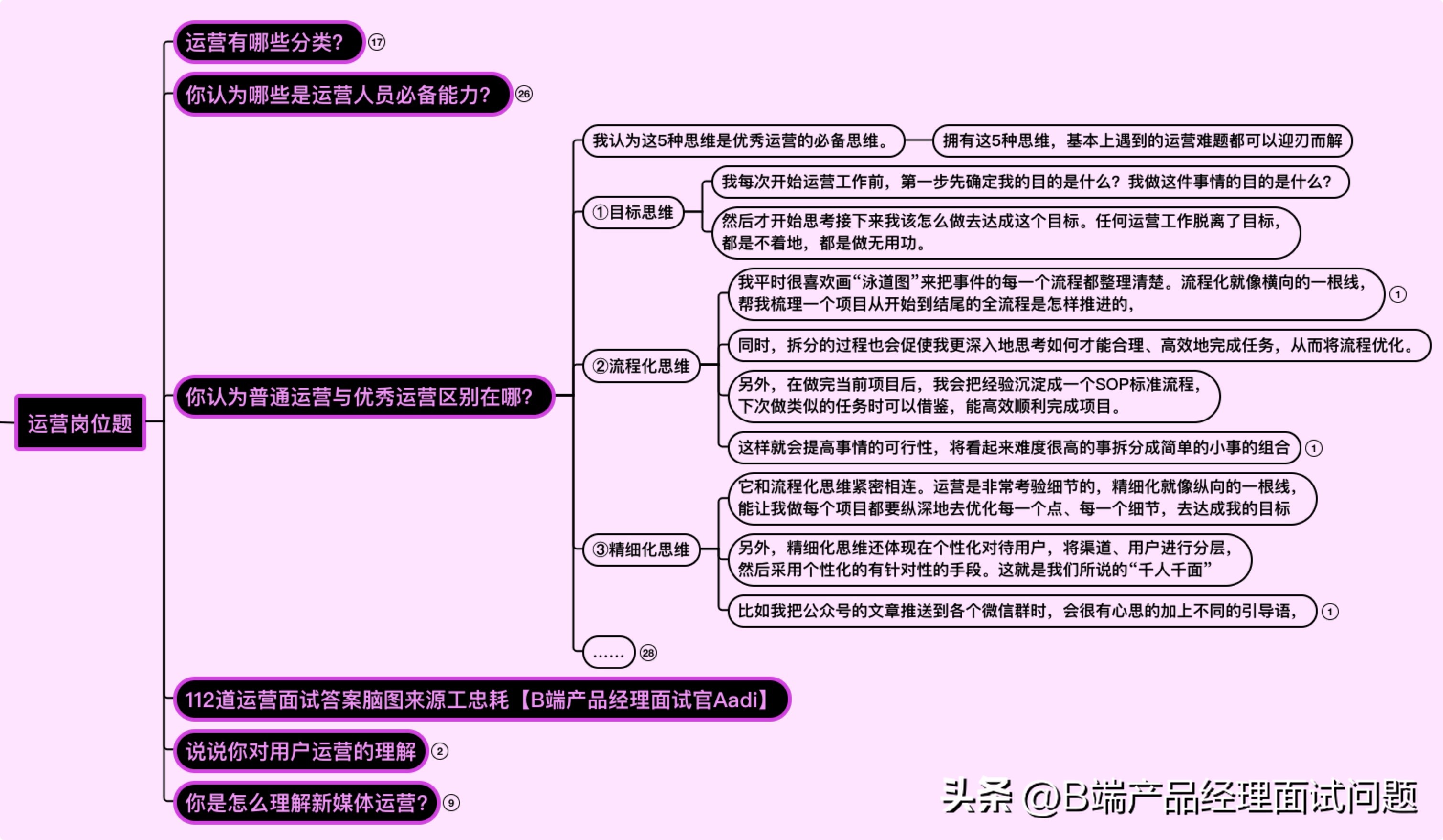 新媒体运营面试100题,新媒体运营面试问题大全及答案