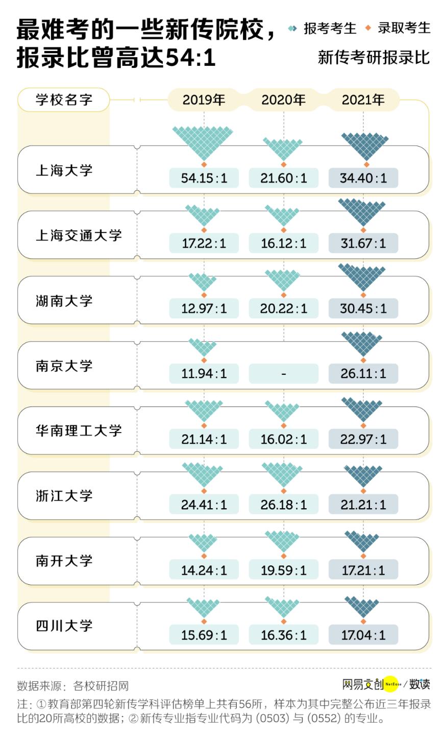 最差的文科专业,文科四大坑人专业