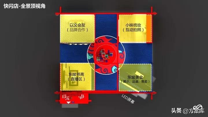 美食电商设计与运营,品牌美食营销方案