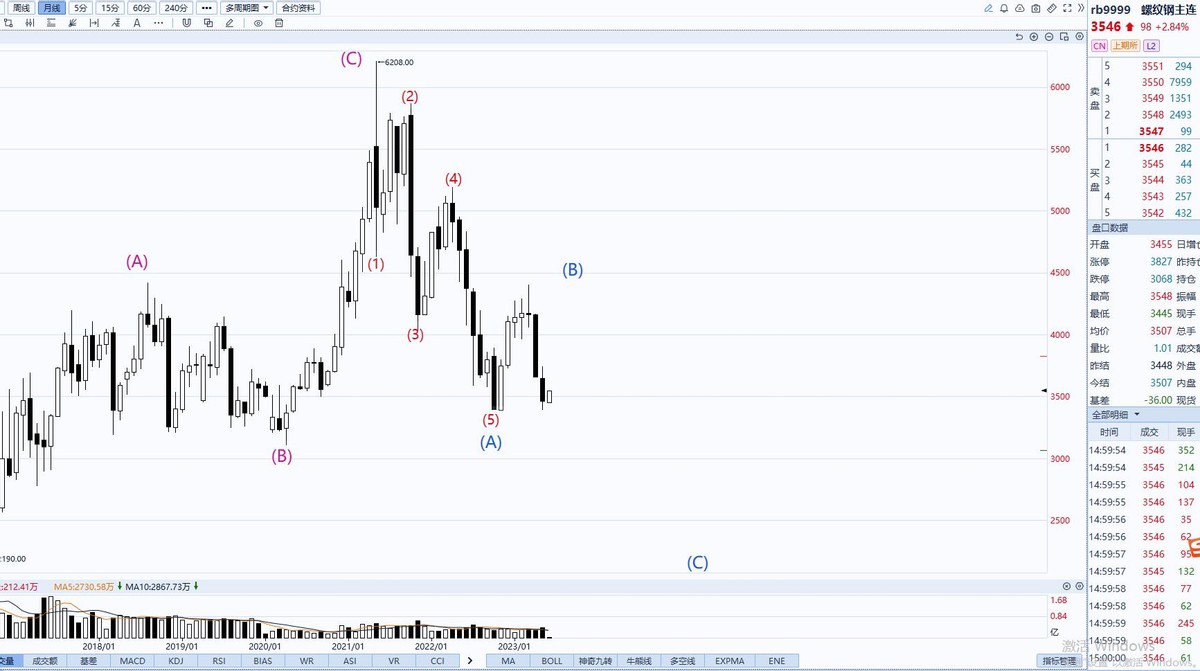 为什么大多数人做股票都亏钱,为什么有些人做股票赚钱那么容易