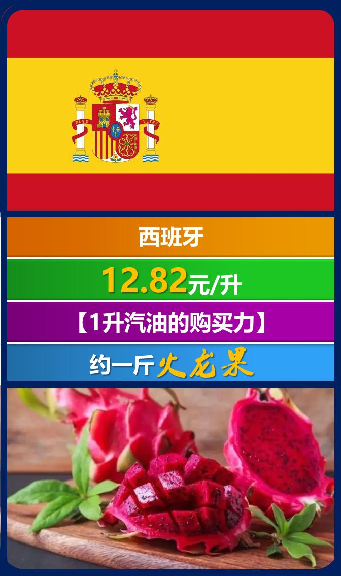 全世界汽油价一览表,全球各国汽油价格多少一升