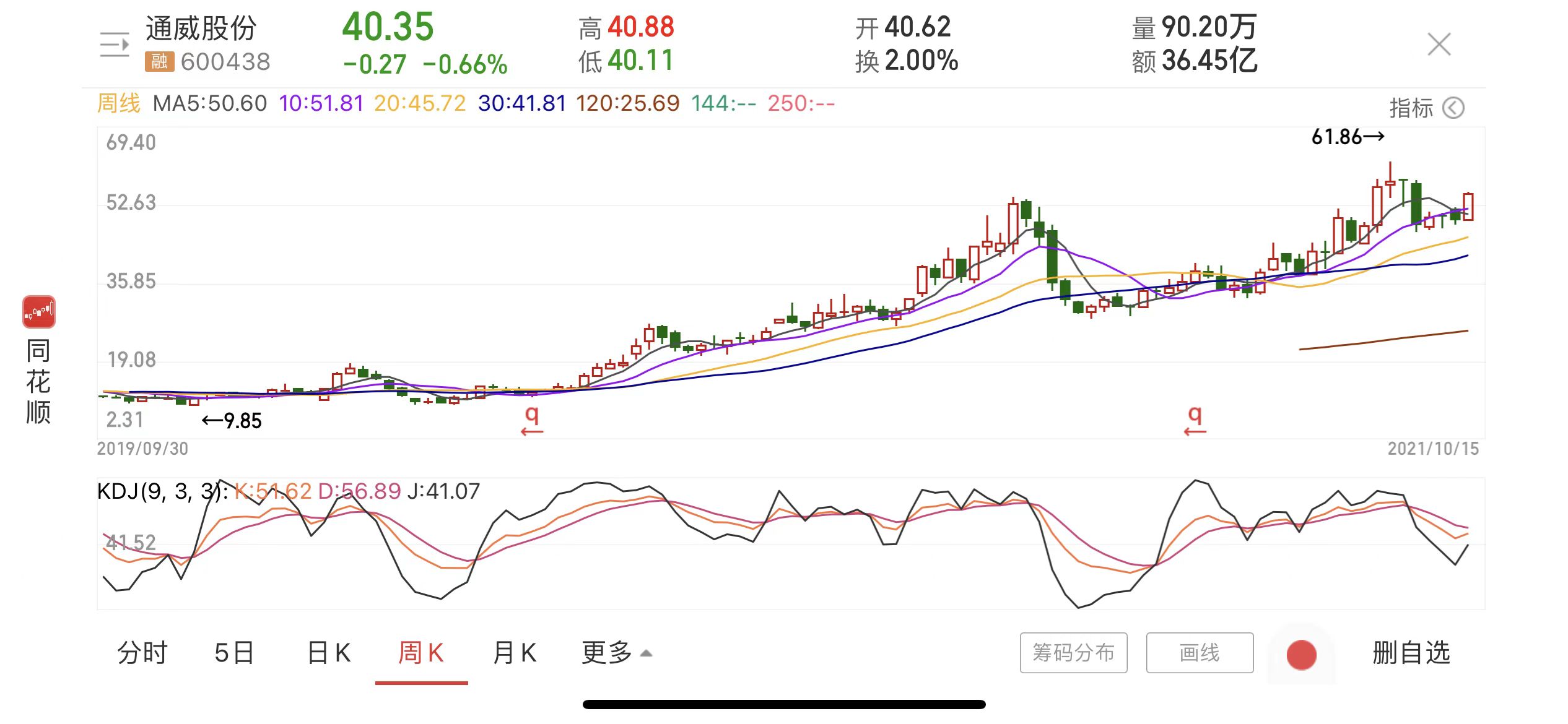 工作忙经济不够,工作忙副业