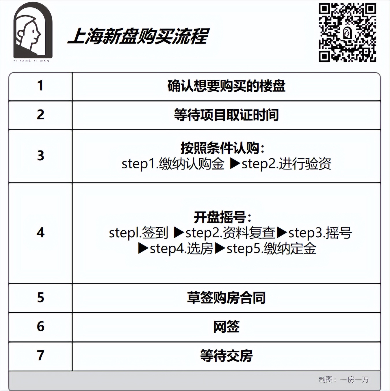 买房攻略新手必看上海,买房攻略上海二手房