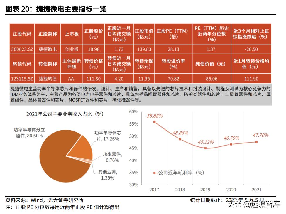 半导体板块可转债有哪些,半导体板块有哪些转债