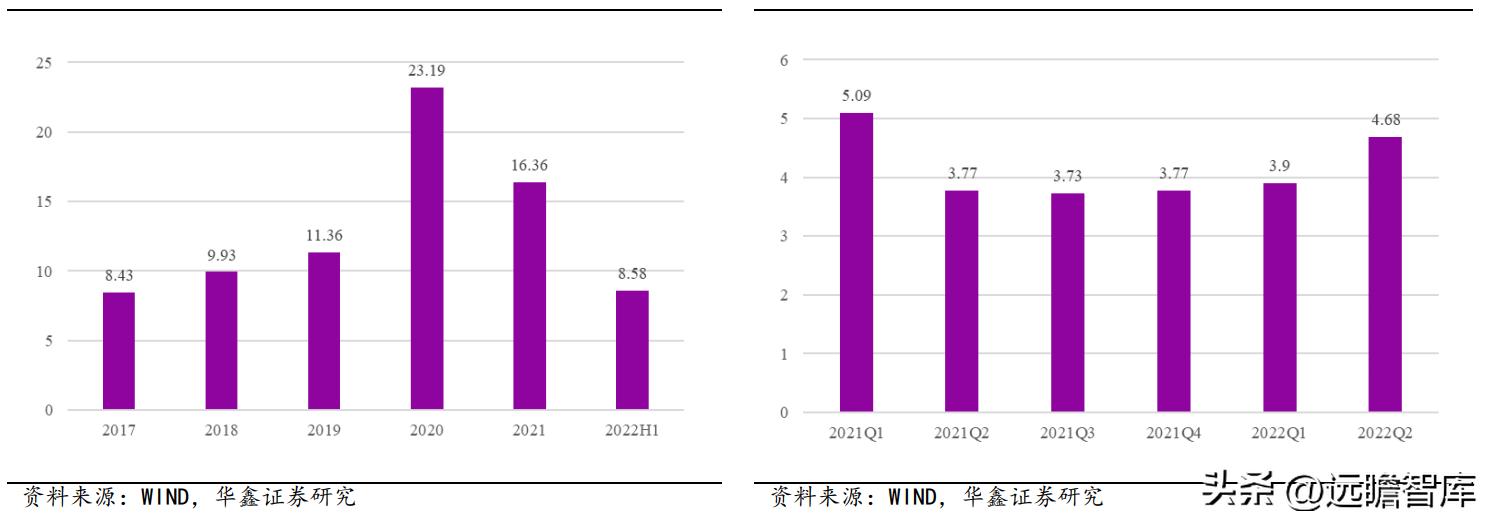 理邦仪器为什么业绩大增,国产医疗器械正在崛起