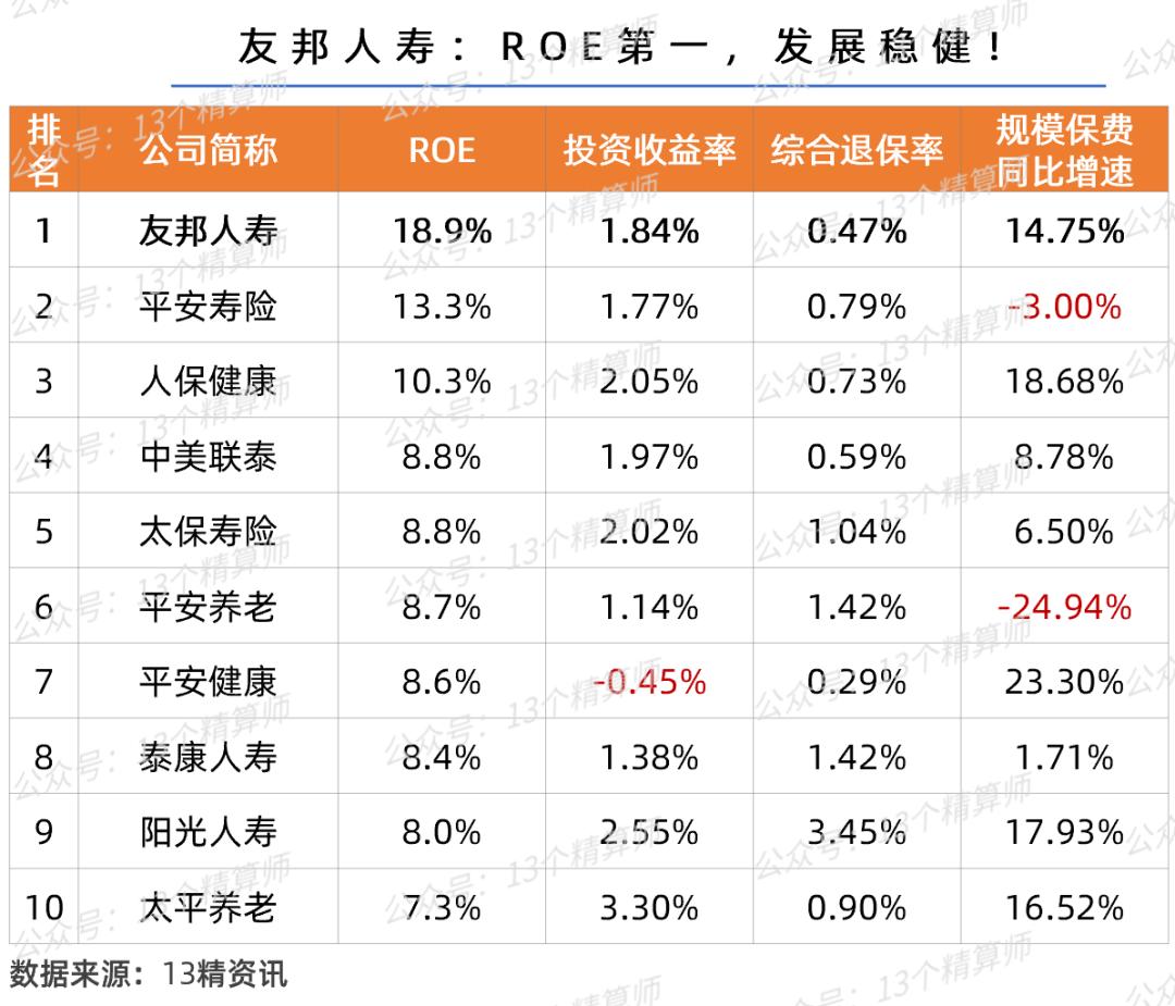 寿险公司2019年1季度利润榜,国内各家寿险公司2019年度利润