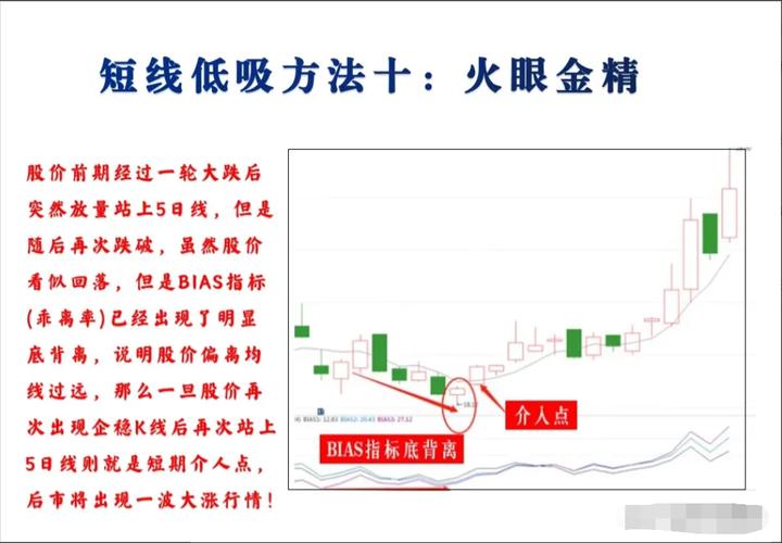 新手炒股必学成交量十大口诀,炒股简单买入和卖出诀窍