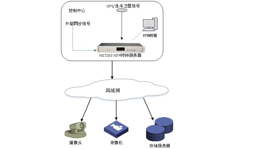 监控视频延迟怎么解决,视频监控回放时间不一致如何调整