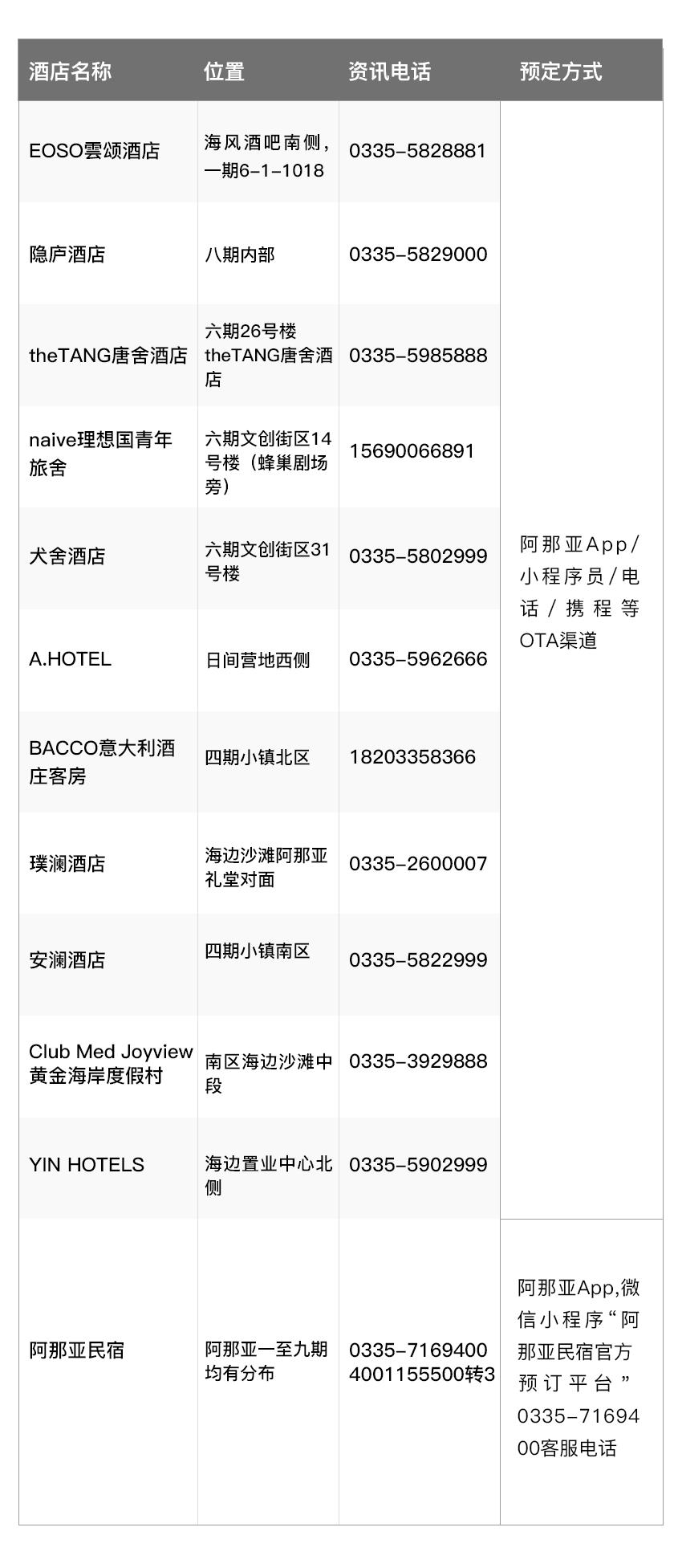 阿那亚5月出游攻略,阿那亚夏季旅游攻略
