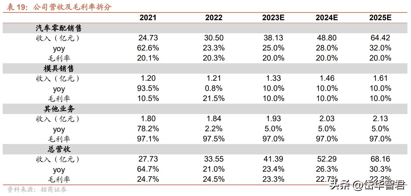 特斯拉一体化压铸龙头股,特斯拉一体化压铸技术龙头