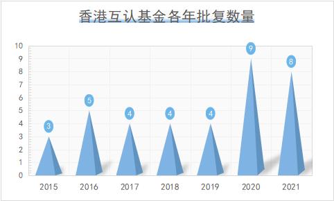 互认基金优缺点,香港互认基金收益高吗
