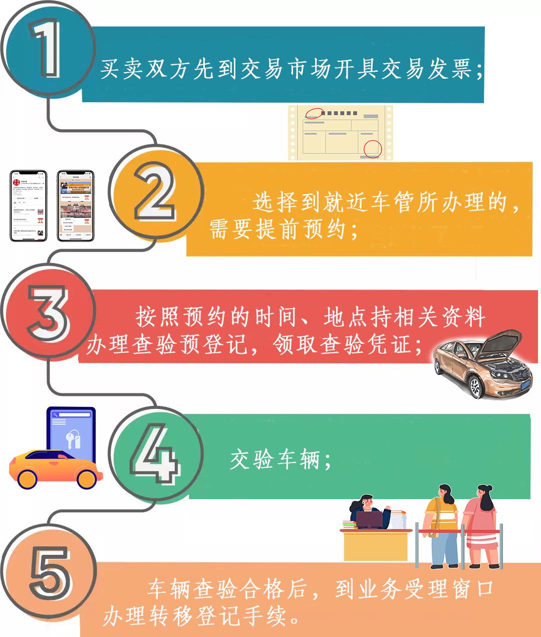 摩托车想卖车怎么过户,摩托车想转让可以过户吗