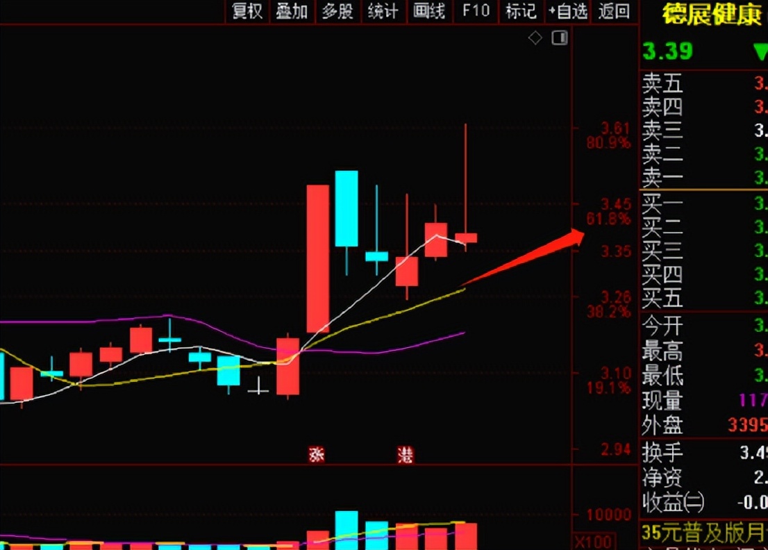 AI牛股实验室：N字反包战法（20230919）