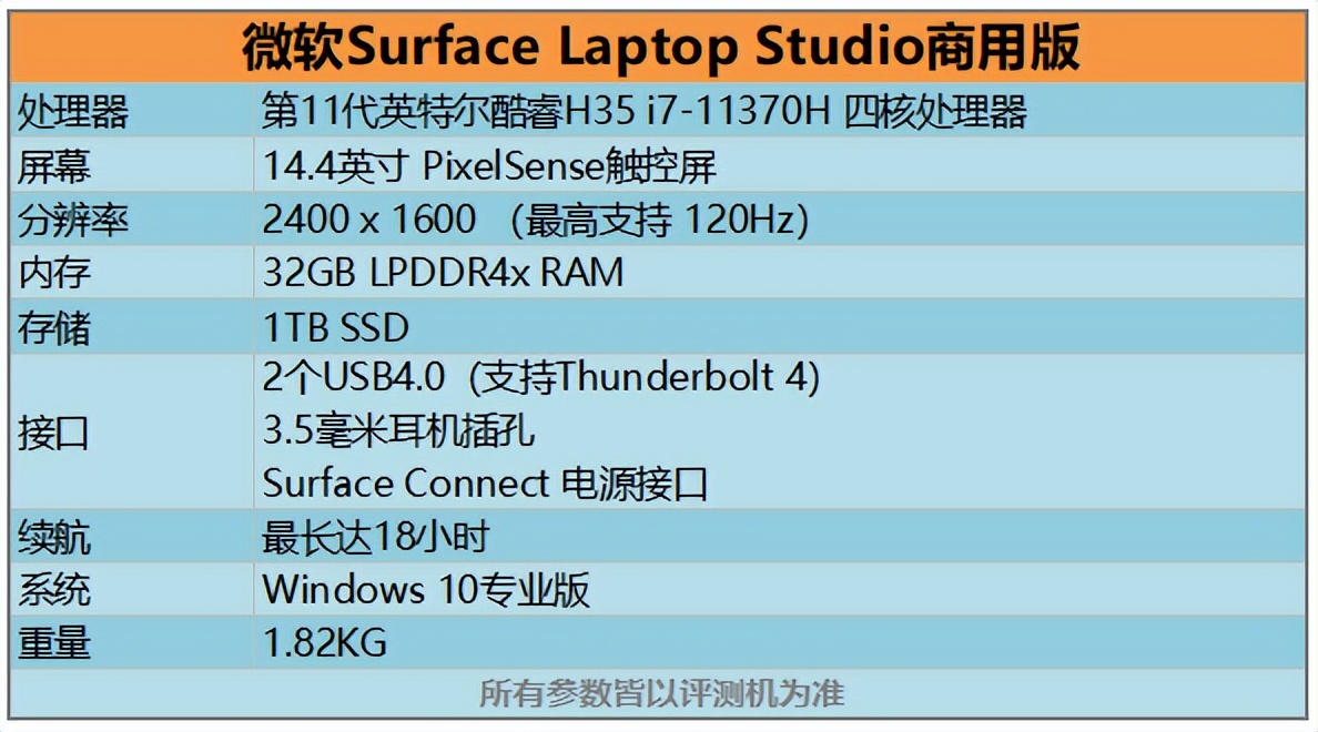 微软SurfaceLaptopStudio商用版评测：让高效生产力AlwaysOnline