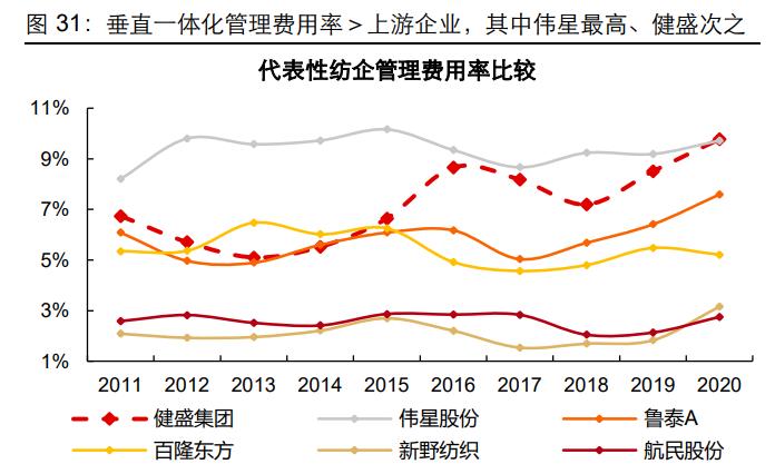 健盛棉袜代工厂,健盛集团产品