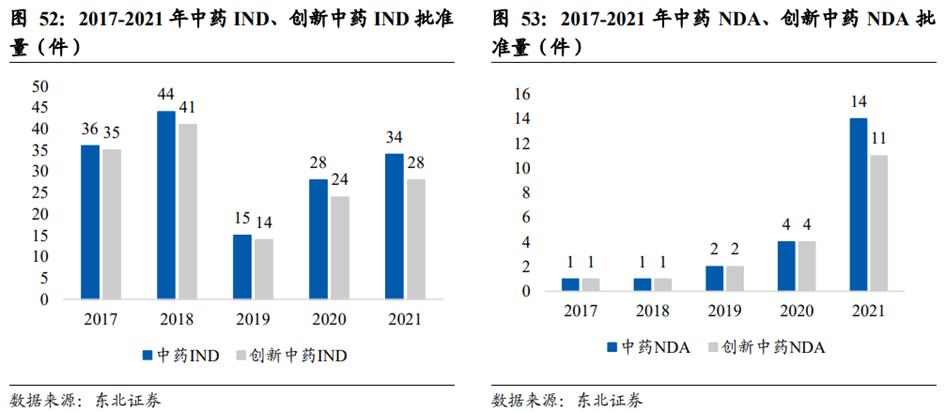 中药产业链投资逻辑,中药行业发展的建议