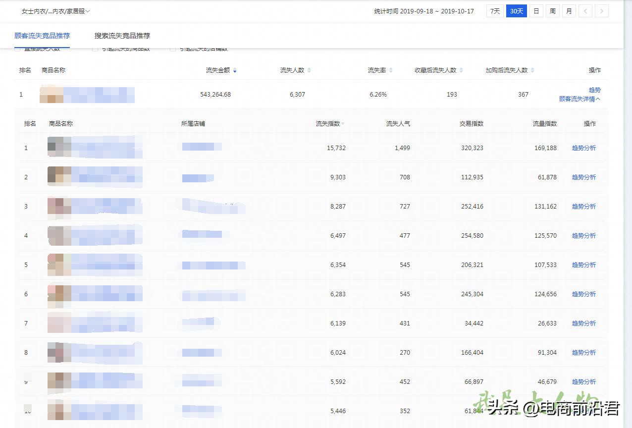 淘宝卖家提升人气的方法和技巧,淘宝卖家怎么提升销量
