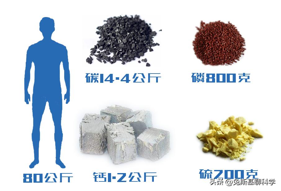 地球一共有多少种物质,地球有多少种物质金木水火土