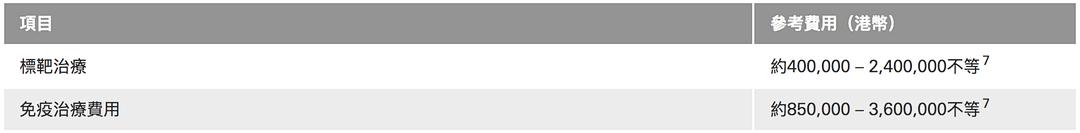 重疾险和香港保险哪个好,重疾保障额度多少合适